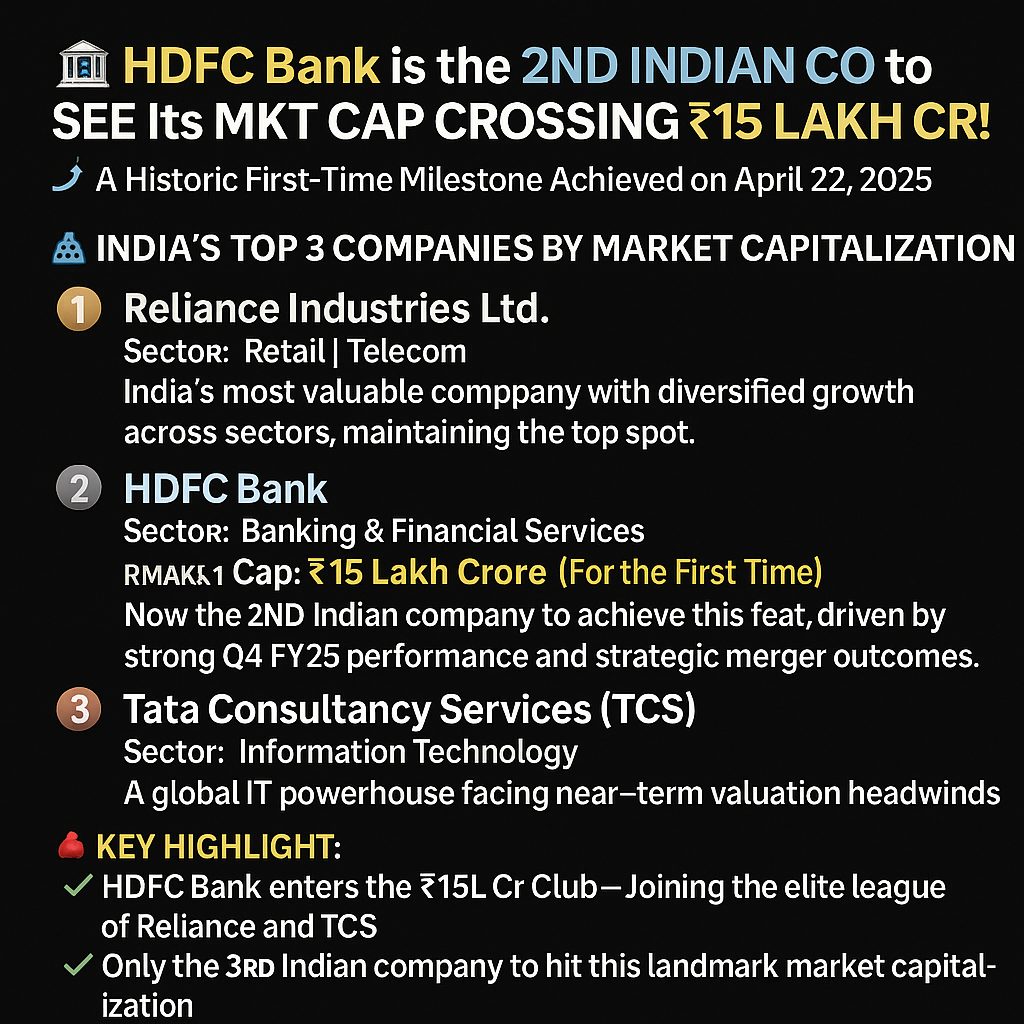 HDFC Bank Crosses ₹15 Lakh Crore Market Cap – India’s 2nd Most Valuable Company After Reliance & TCS